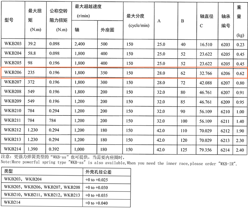 B206-技术参数表.jpg