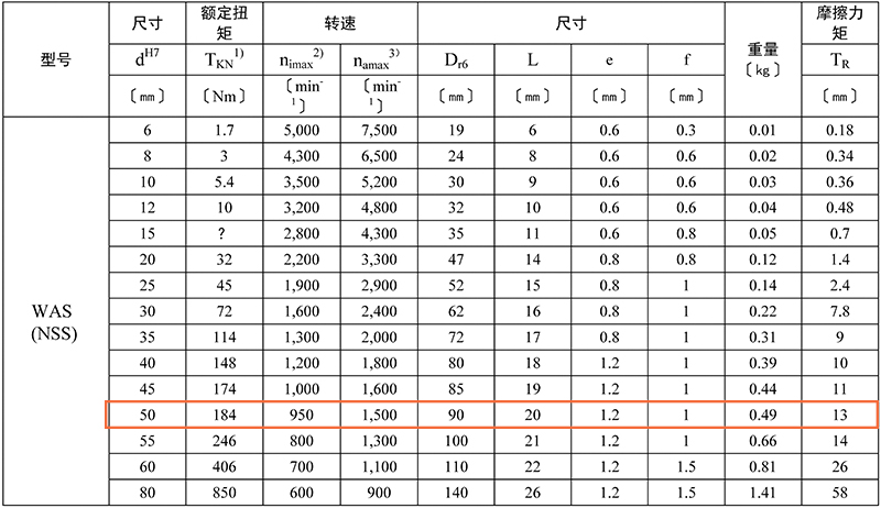 WAS50-技术参数表.jpg