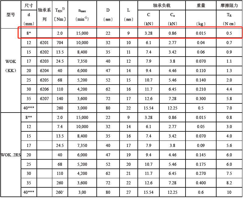 CSK08-技术参数表.png