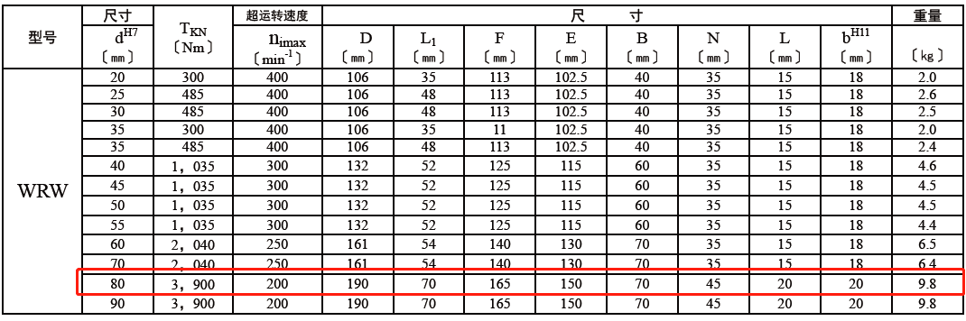 WRW80-技术表.png