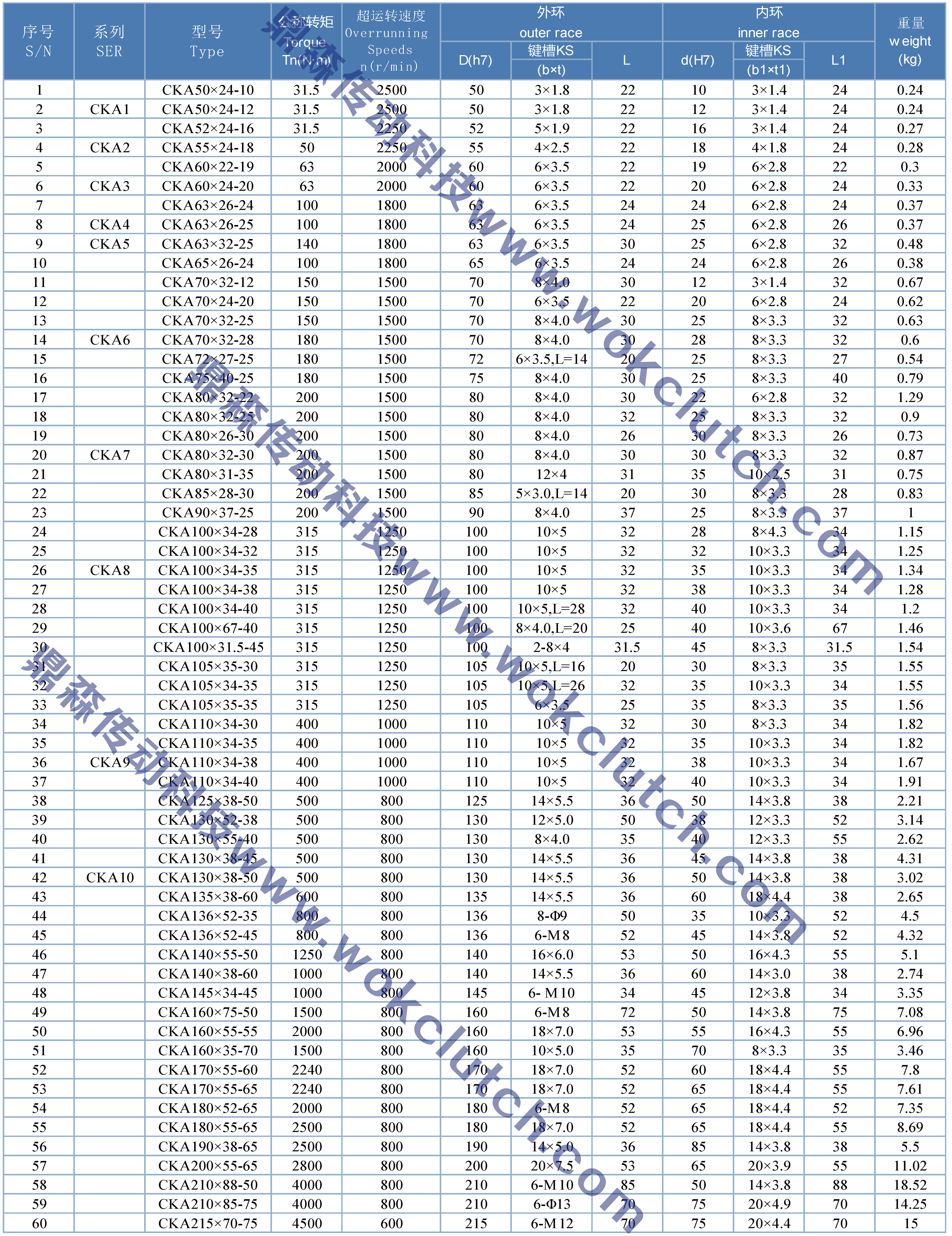 CKA系列-技术参数.jpg