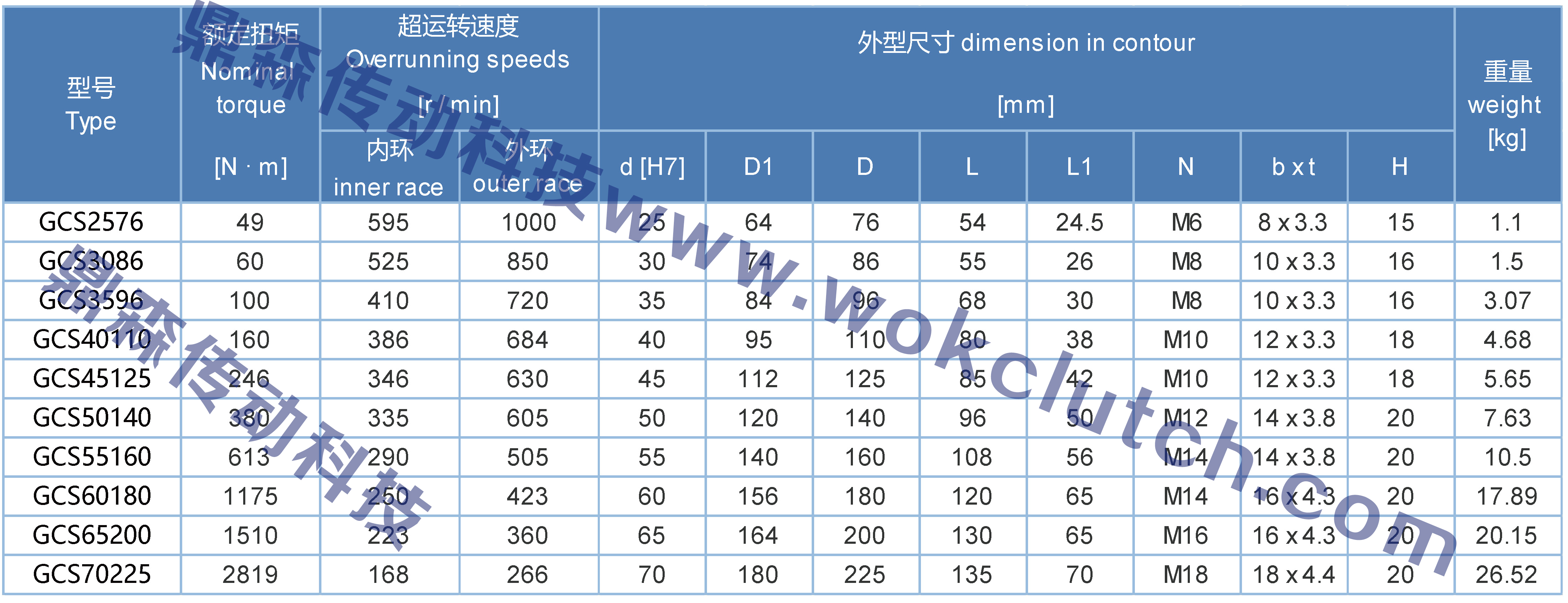 GCS系列-技术参数表.jpg