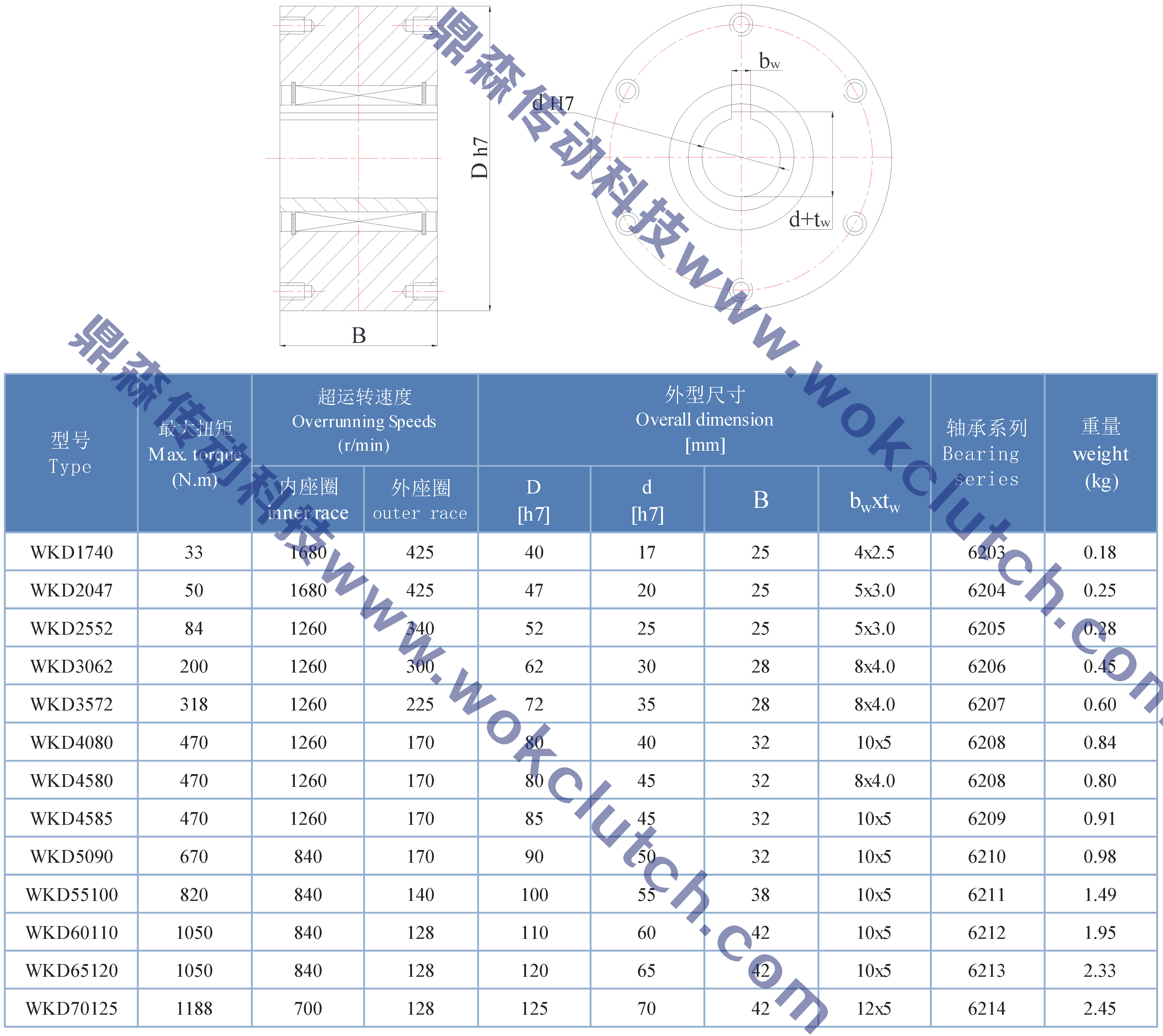 WKD系列-技术参数表.jpg