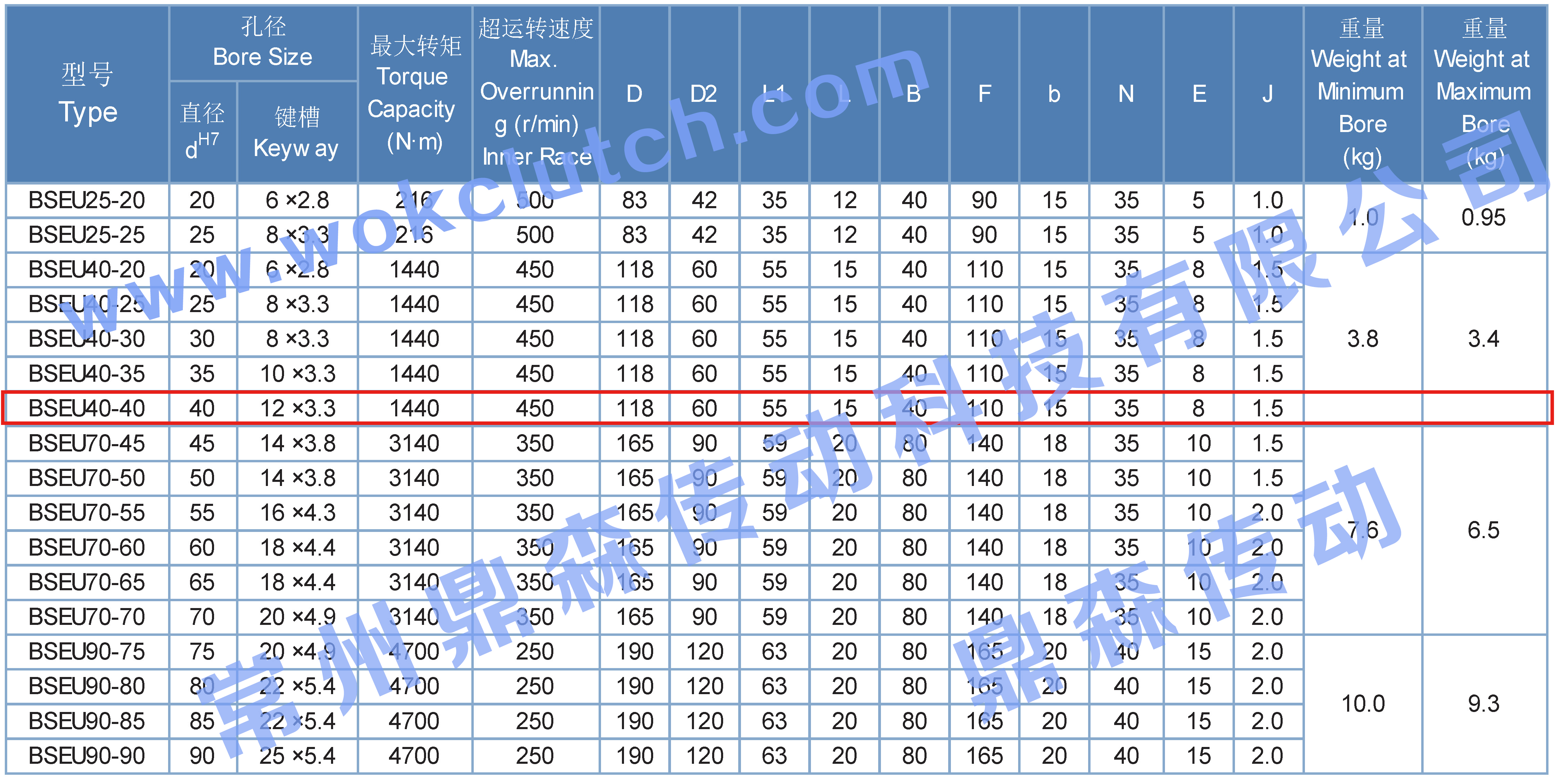 BSEU系列-技术参数表.jpg