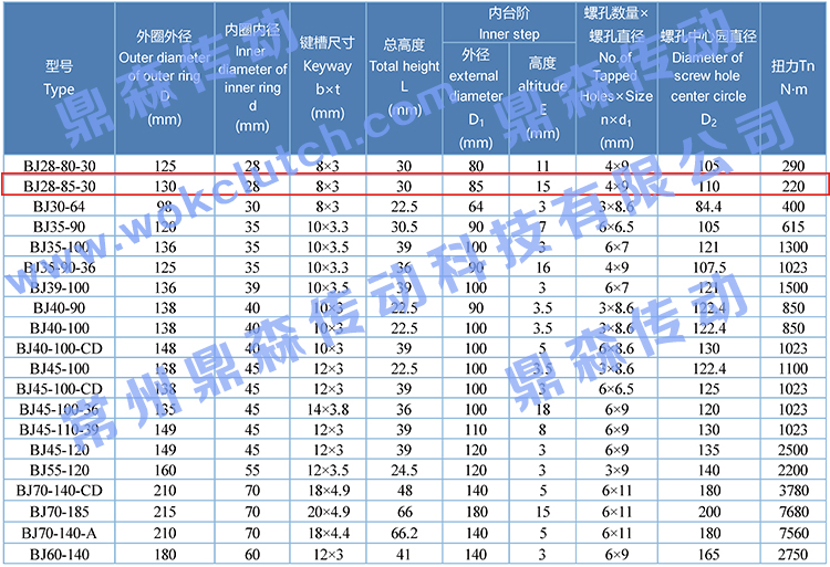 BJ28-85-30-技术参数表.jpg