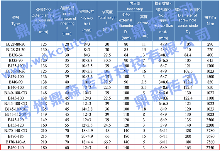 BJ60-140-技术参数表.jpg