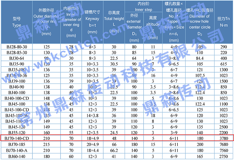 BJ70-140-CD-技术参数表.jpg