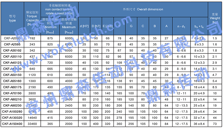 CKF-A系列-技术参数表.jpg