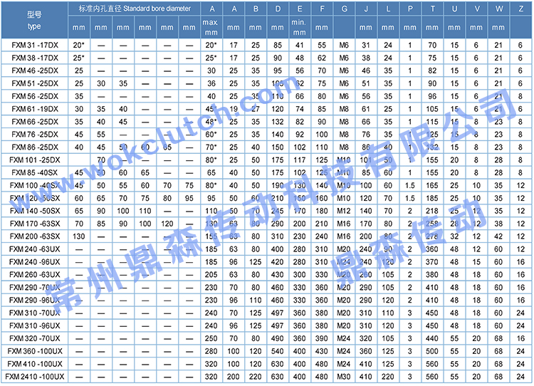 FXM系列-技术参数表.jpg