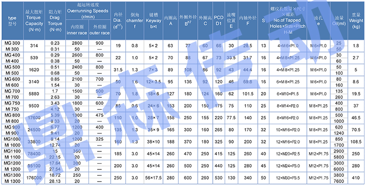 MG系列-技术参数sy.jpg