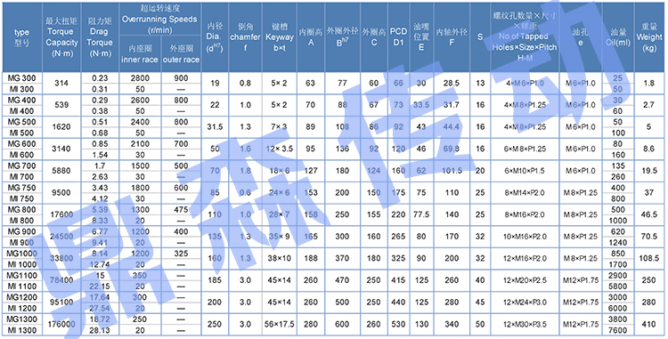 MI系列-技术参数表.jpg