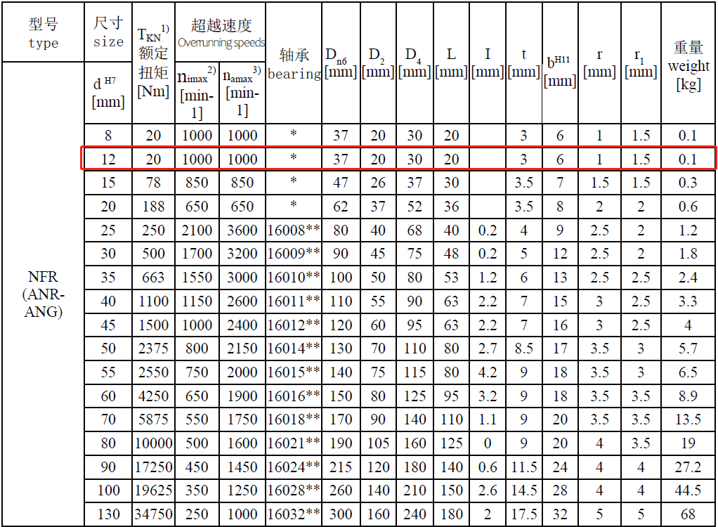 NFR12-技术参数.png