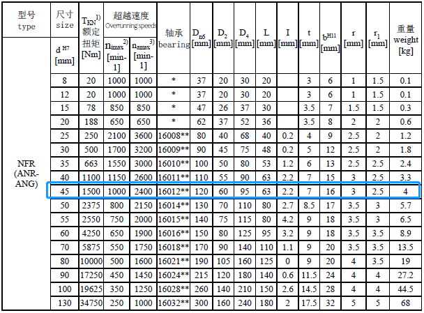 NFR45-技术参数标.png