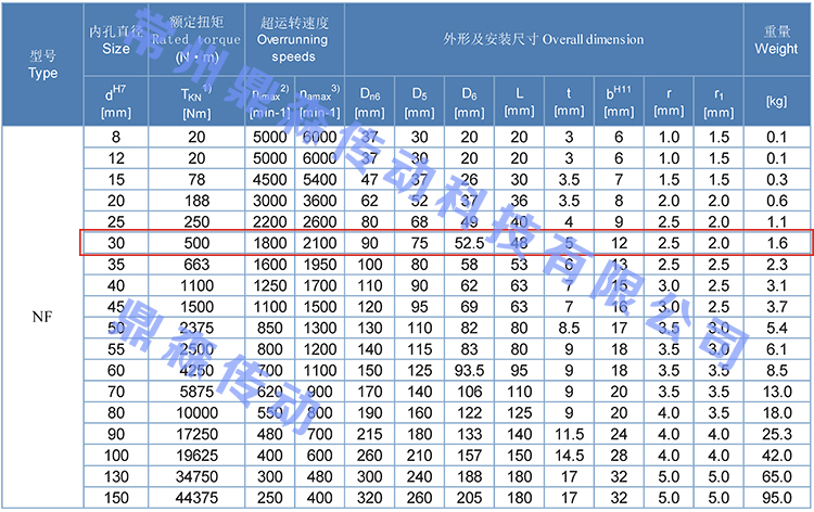 NF30-技术参数.jpg