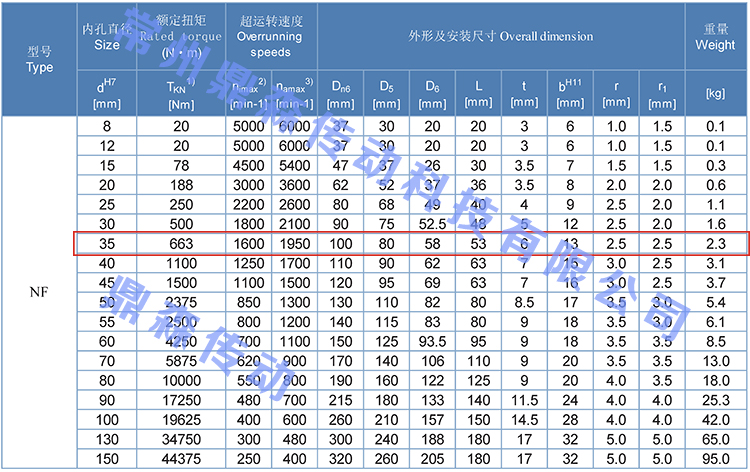 NF35-技术参数.jpg