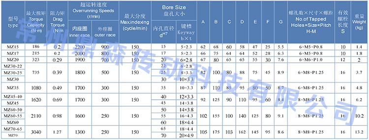 MZ系列-技术参数表.jpg