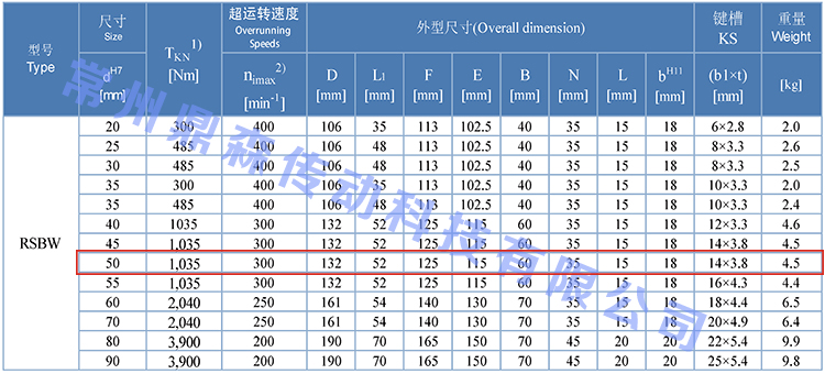 RSBW50-技术参数.jpg