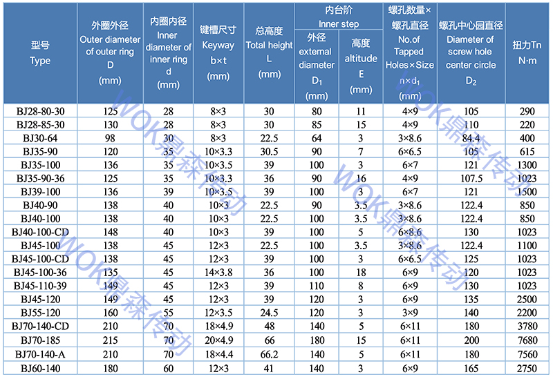 BJ-技术参数表.jpg