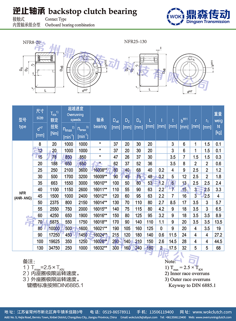 NFR技术参数.jpg